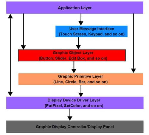 The free Microchip Graphics Library